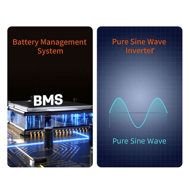 Geewiz 3600w Portable UPS Power Station - 3840Wh LIFEPO4 / Pure Sine Wave / 3HR Quick Charge / 3x SA