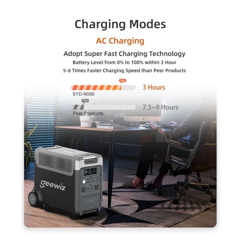 Geewiz 3600w Portable UPS Power Station - 3840Wh LIFEPO4 / Pure Sine Wave / 3HR Quick Charge / 3x SA