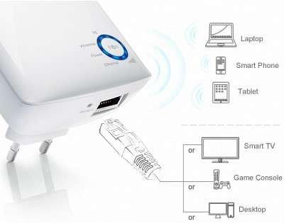TP-LINK 300Mbps Wireless N Wall Plugged Range Extender, Atheros, 2T2R, 2.4GHz, 802.11n/g/b, Ranger