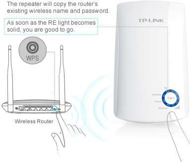 TP-LINK 300Mbps Wireless N Wall Plugged Range Extender, Atheros, 2T2R, 2.4GHz, 802.11n/g/b, Ranger