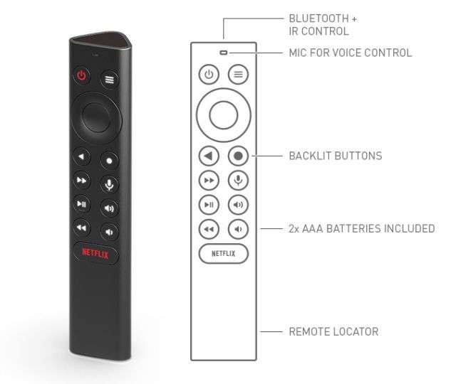 NVIDIA SHIELD 2019 Remote Controller
