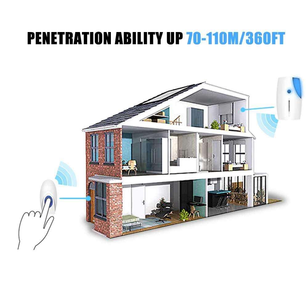 Wireless Doorbell Door Chime Kit with 36 Tunes