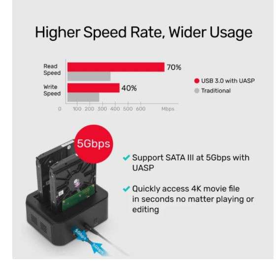 USB 3.0 to SATA III Dual Bay HDD/ SSD Docking Station with UASP & Offline Clone in Black
