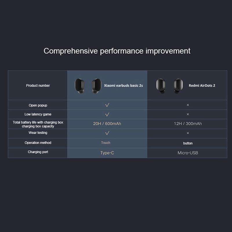 XIAOMI Mi True Wireless Earbuds Basic 2S Gaming (Airdot version 2) - with DSP noise cancellation