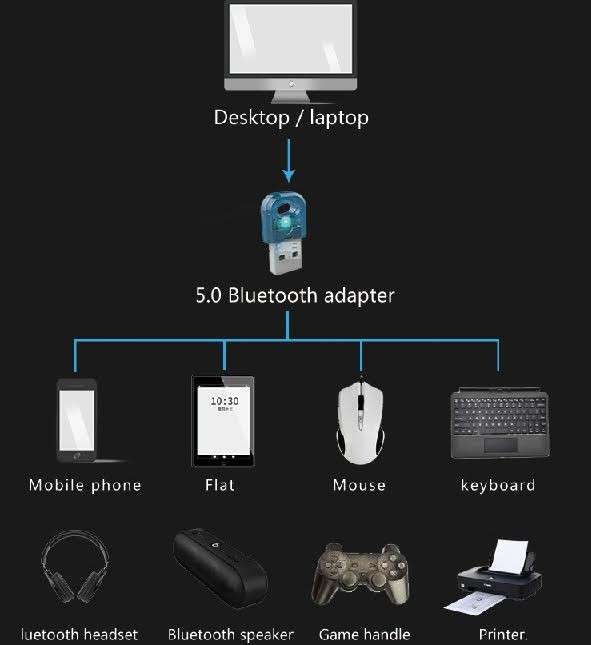 Bluetooth V5 USB Adapter