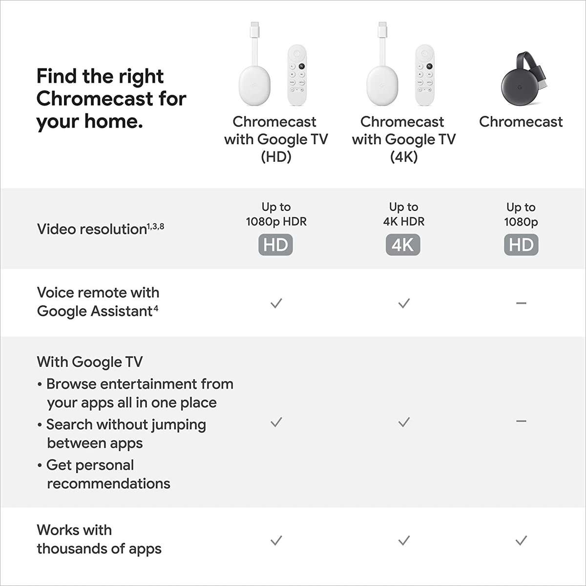 Chromecast with Google TV 1080p HDR - Snow