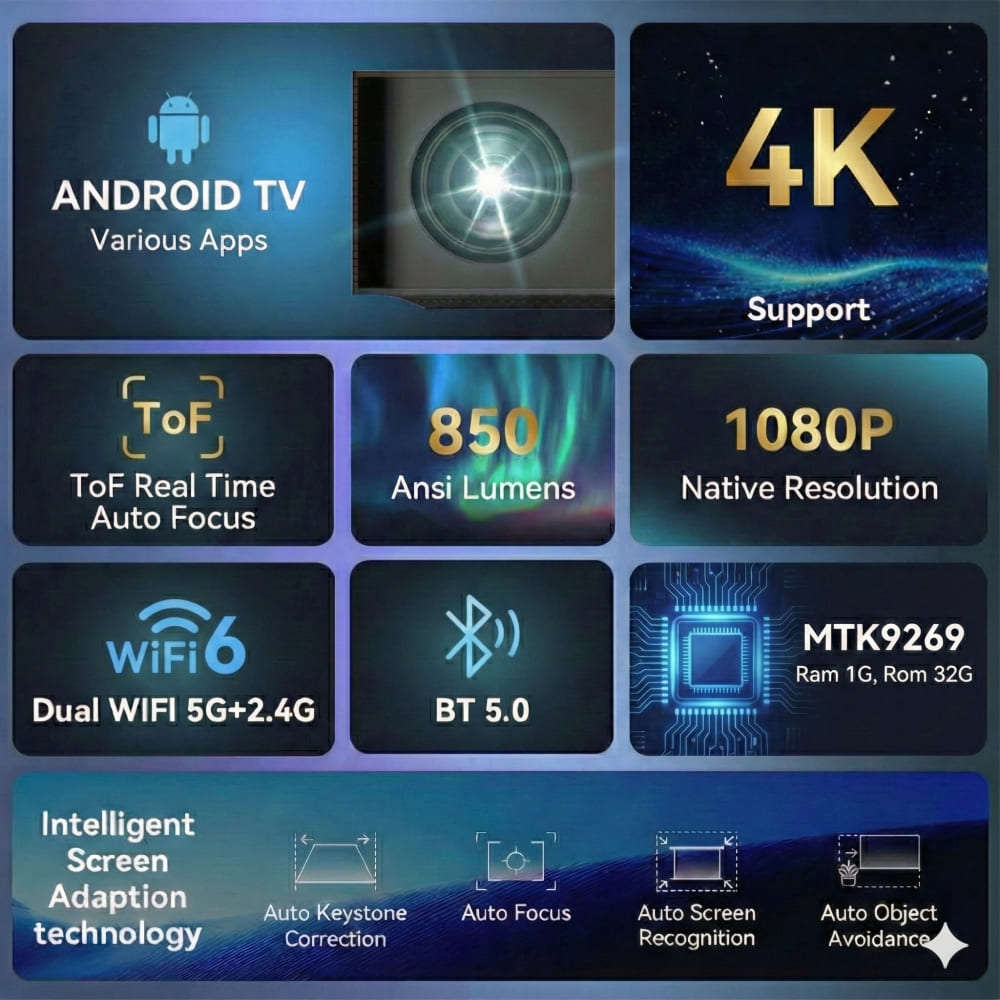 X8 Smart 4K Projector - 850 ANSI Lumens, Native 1080P, Android 9.0 & Auto Focus | Next-Gen Home T...