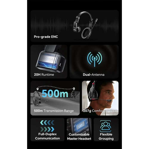 Godox SkyTalk Air 5S Full-Duplex Wireless Intercom System (5 Headsets)