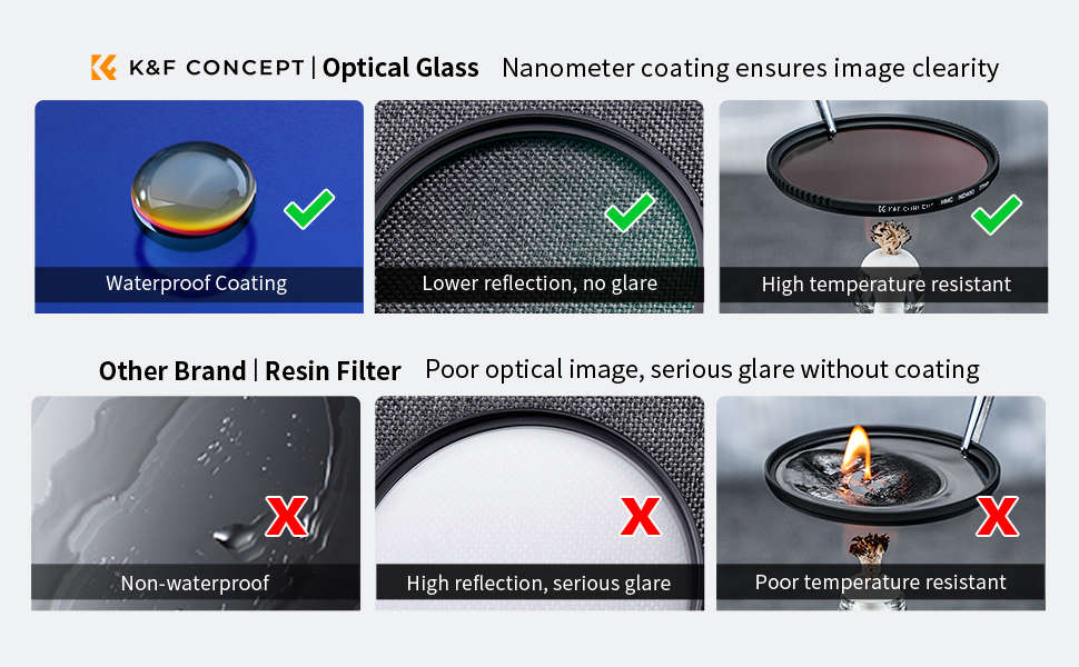 K&F Concept 82mm UV/CPL/ND Lens Nano-K Filter Kit