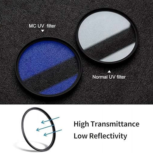 K&F Concept MCUV Camera Lens Filter | A Series, Nano C & Nano X | Multiple Sizes