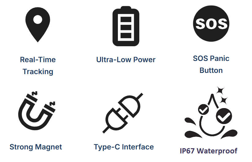 GPSiT Asset Tracking Brick