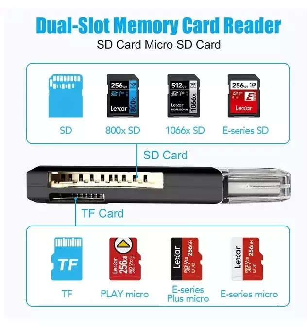 All-in-one USB 3.0 SD Card Reader for SD, Micro SD Memory Cards