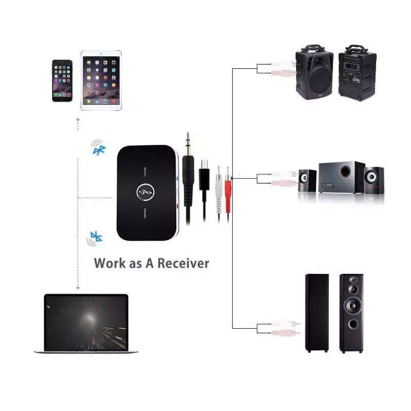 2-in-1 Bluetooth Audio Transmitter or Receiver | 3.5mm Wireless Audio Adapter | Built-in Recharge...