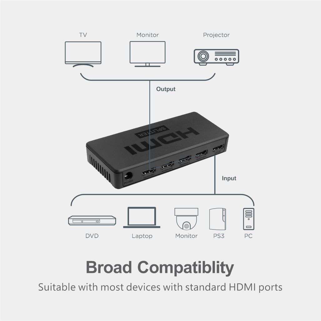 Astrum 1 x 5 Ports 4K HDMI Splitter - SP050