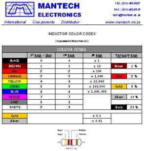 INDUCTOR COLOUR CODE CHART IND_CHART_1