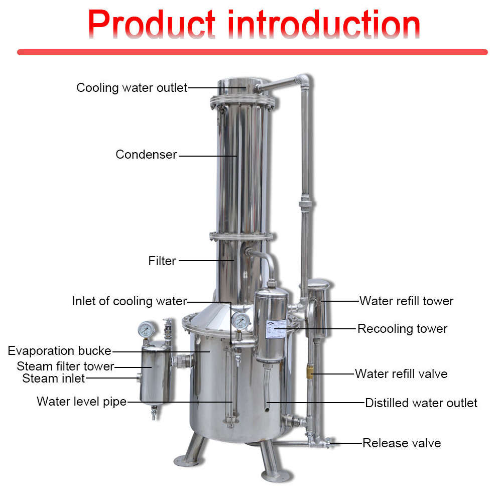 Water Distillers