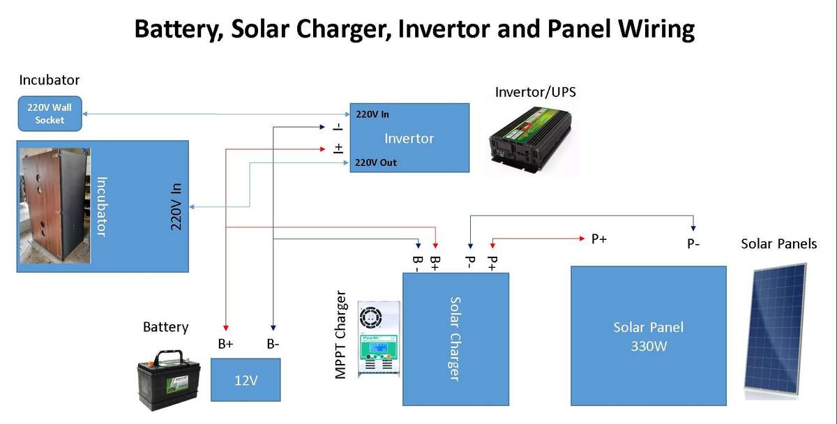 1000 Watt Invertor UPS - 1.50kg