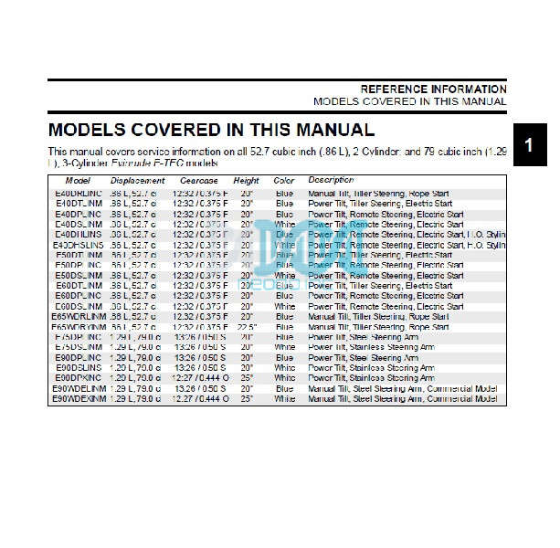 Evinrude Outboard  E90WDEXINM 1.29 L, 79.0 ci 12:27 / 0.444 O 25" White Manual Tilt, Steel Steeri...