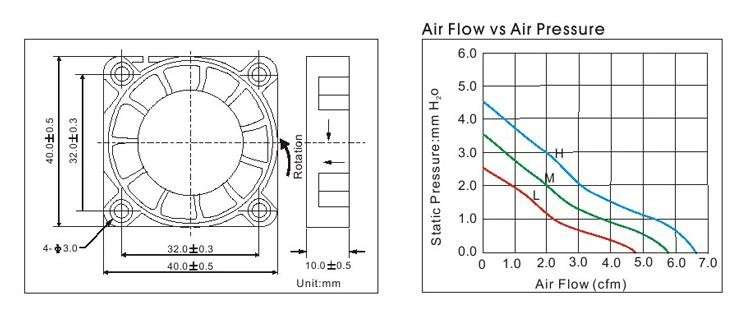 12V FAN 40x40x10 Quality DC