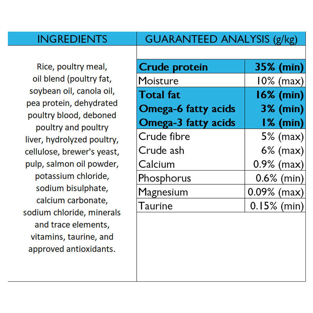 Ultimate Canine Nutrition (UCN) :- Cats