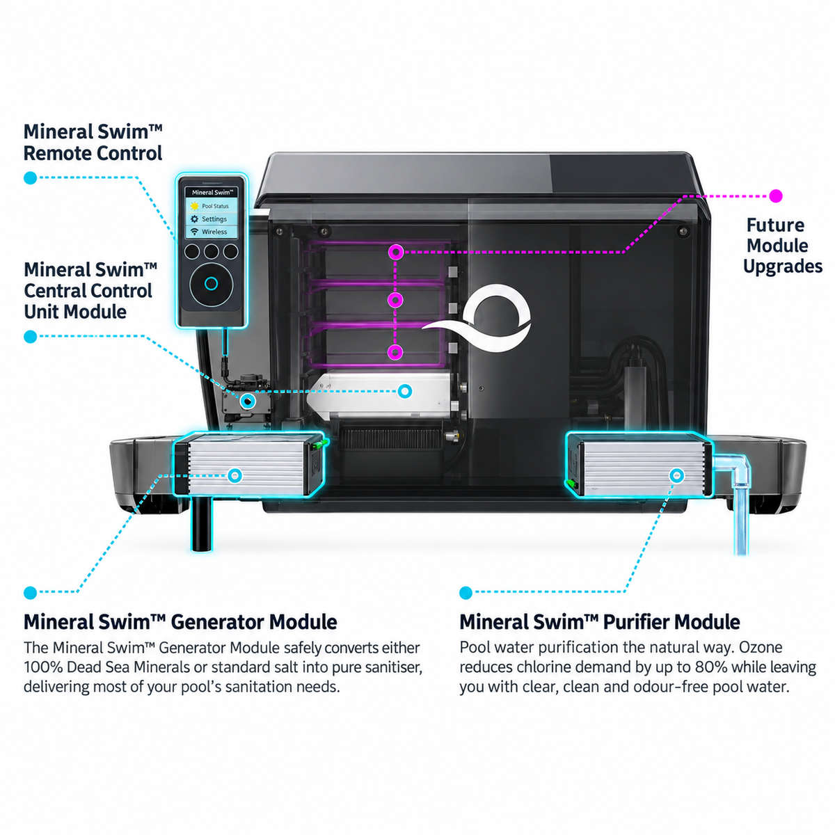 MINERAL SWIM V2 PRO20