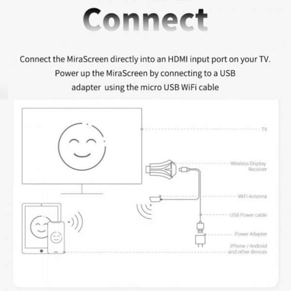 K12 Mira Screen Wireless Display Receiver