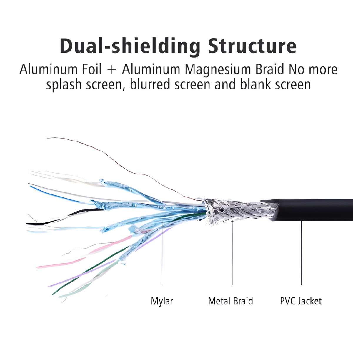 UGREEN DP101 DisplayPort to 4K HDMI Cable 3m