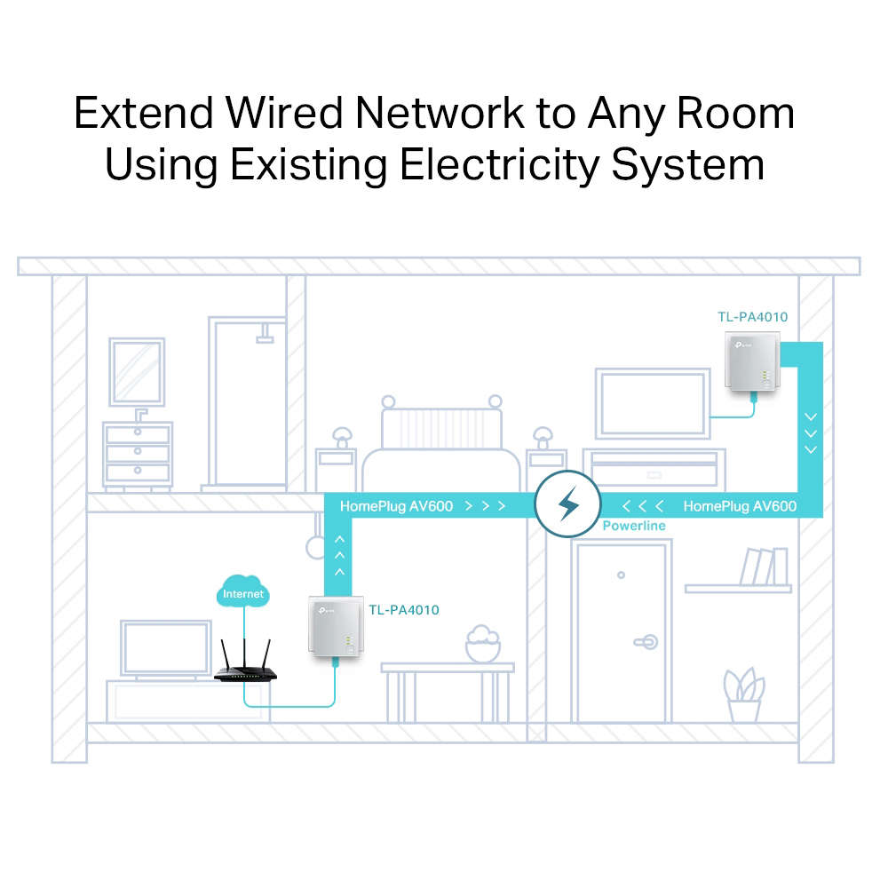 TP-LINK AV600 NANO POWERLINE ADAPTER KIT