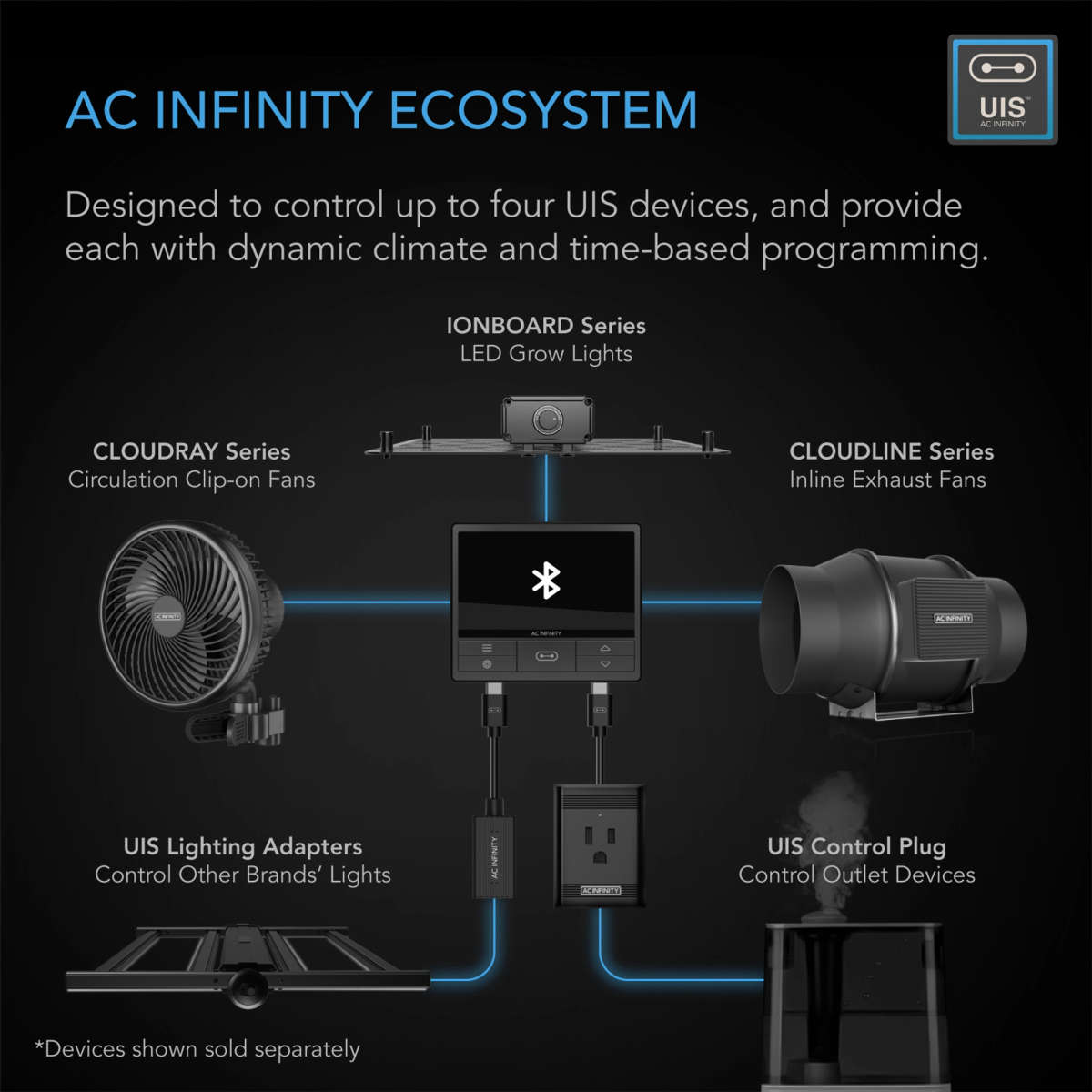 AC INFINITY CLOUDLINE T8, WITH CONTROLLER 69 PRO TEMPERATURE AND HUMIDITY CONTROLLER, 8-INCH