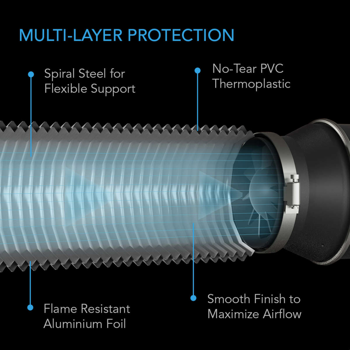 AC INFINITY, FLEXIBLE FOUR-LAYER DUCTING, 8-FT LONG, 6-INCH