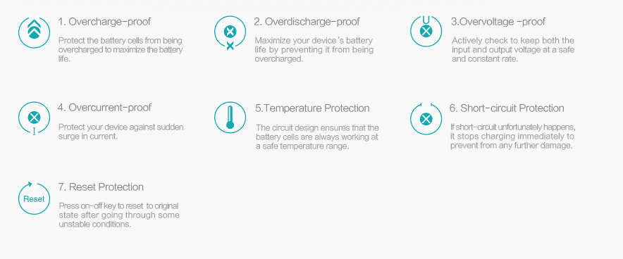 Romoss Solo6 16000mAh Power Bank - Romoss 0.45kg