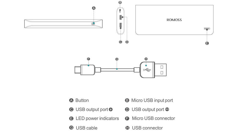 Romoss Solo6 16000mAh Power Bank - Romoss 0.45kg