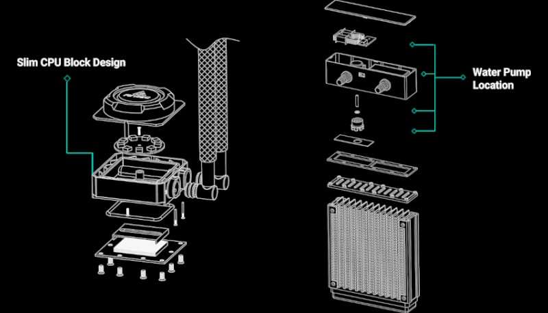 ANTEC KHULER K240 240mm RGB Liquid CPU Cooler Intel|AMD Supported - 0.16kg