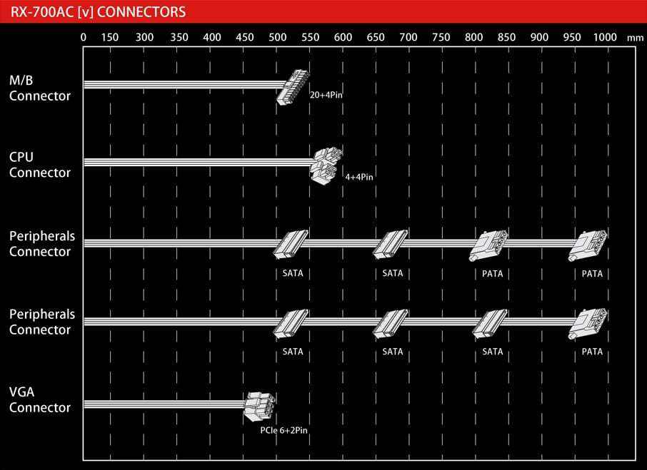 Raidmax Vortex 700W Bronze Non-Modular PSU - Raidmax 2kg