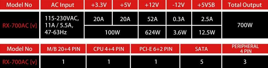Raidmax Vortex 700W Bronze Non-Modular PSU - Raidmax 2kg