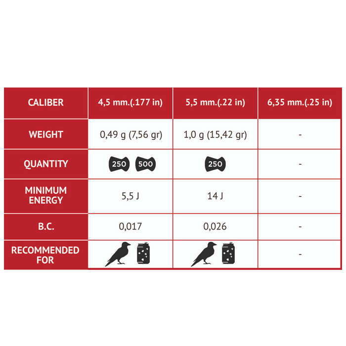 Gamo Pellets 4.5mm Pro-Hunter (250)