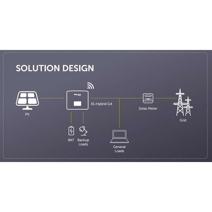 Solax: Inverter 7.5KW X1-Hybrid G4 Single Phase (SOL-X1-Hybrid-G4-7.5-D)