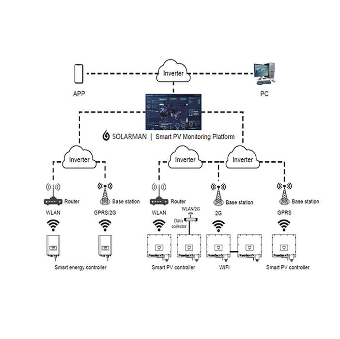 Deye/Sunsynk: Solarman Stick Logger WIFI Dongle (Solman-LSW-3)