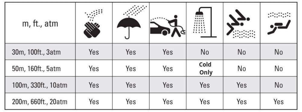 SMAEL Men`s Shock Proof BULLSEYE Black / Blue Watch 5ATM WATER RESISTANT **BRAND NEW**
