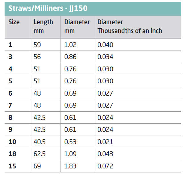 John James Milliners / Straw Hand Needles