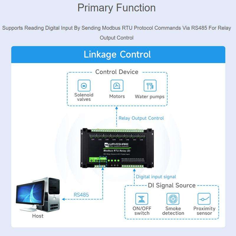 Relays - Waveshare Modbus RTU 8-Channel RS485 Relay Module With Digital ...