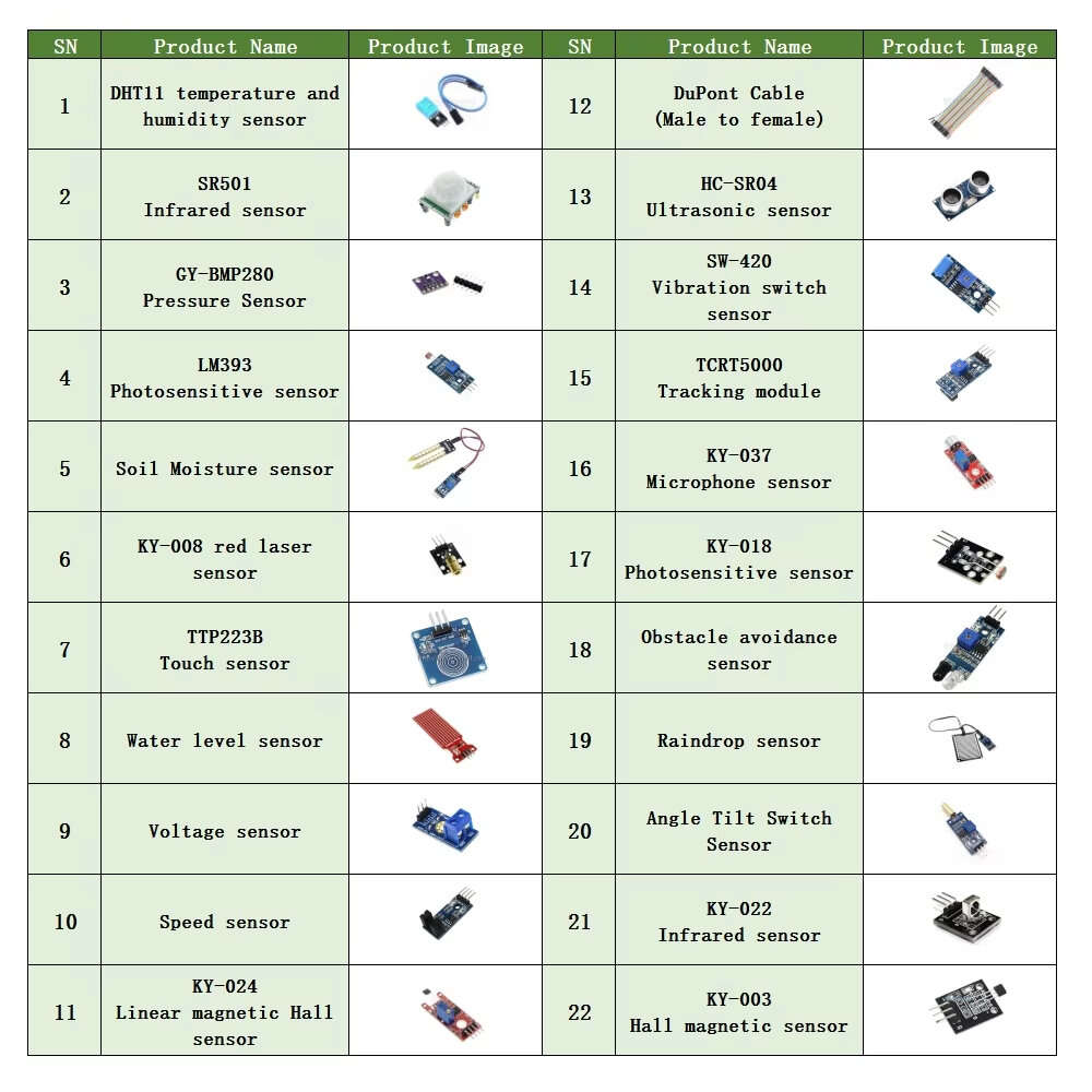 Modules - Kit - 22-in-1 Sensor Module Kit for Arduinos Raspberry Pi IoT ...