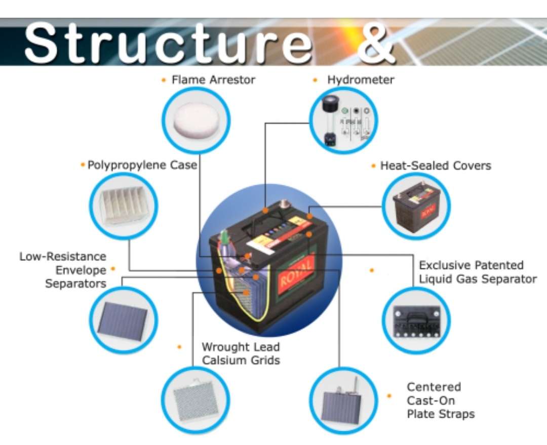 Royal 1150K Battery 105A