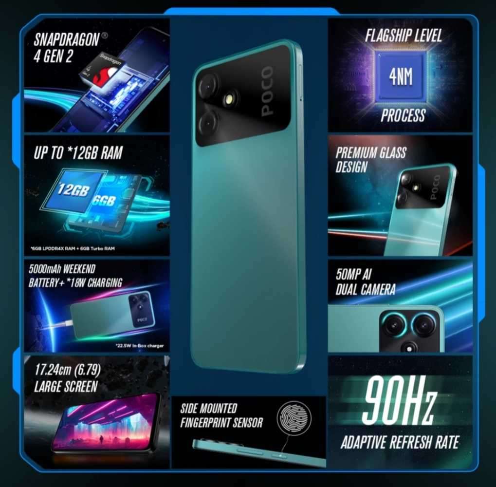 XIAOMI POCO M6 PRO 5G