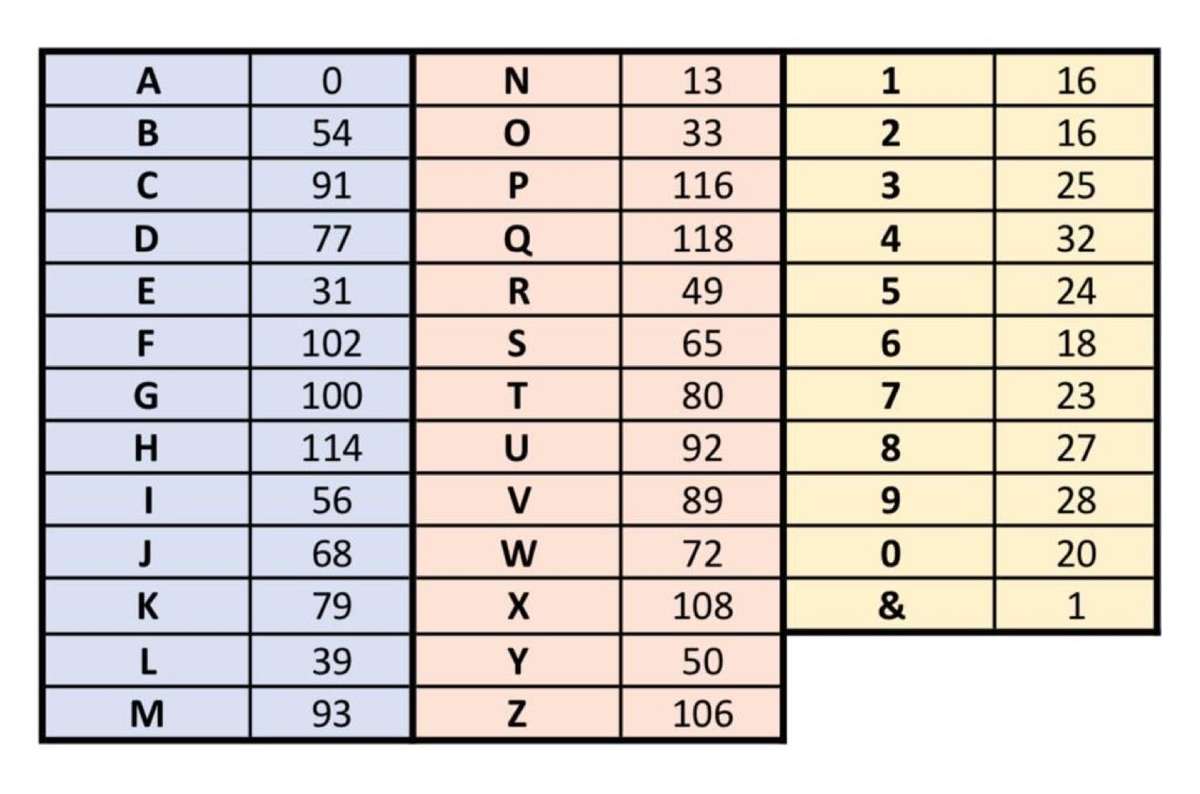 Bulk lot of 2125 foil balloons!!