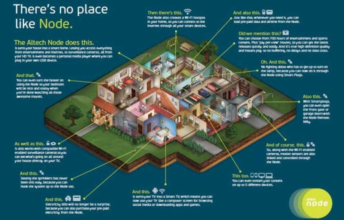 Altech Node Entertainment and Smart Home System