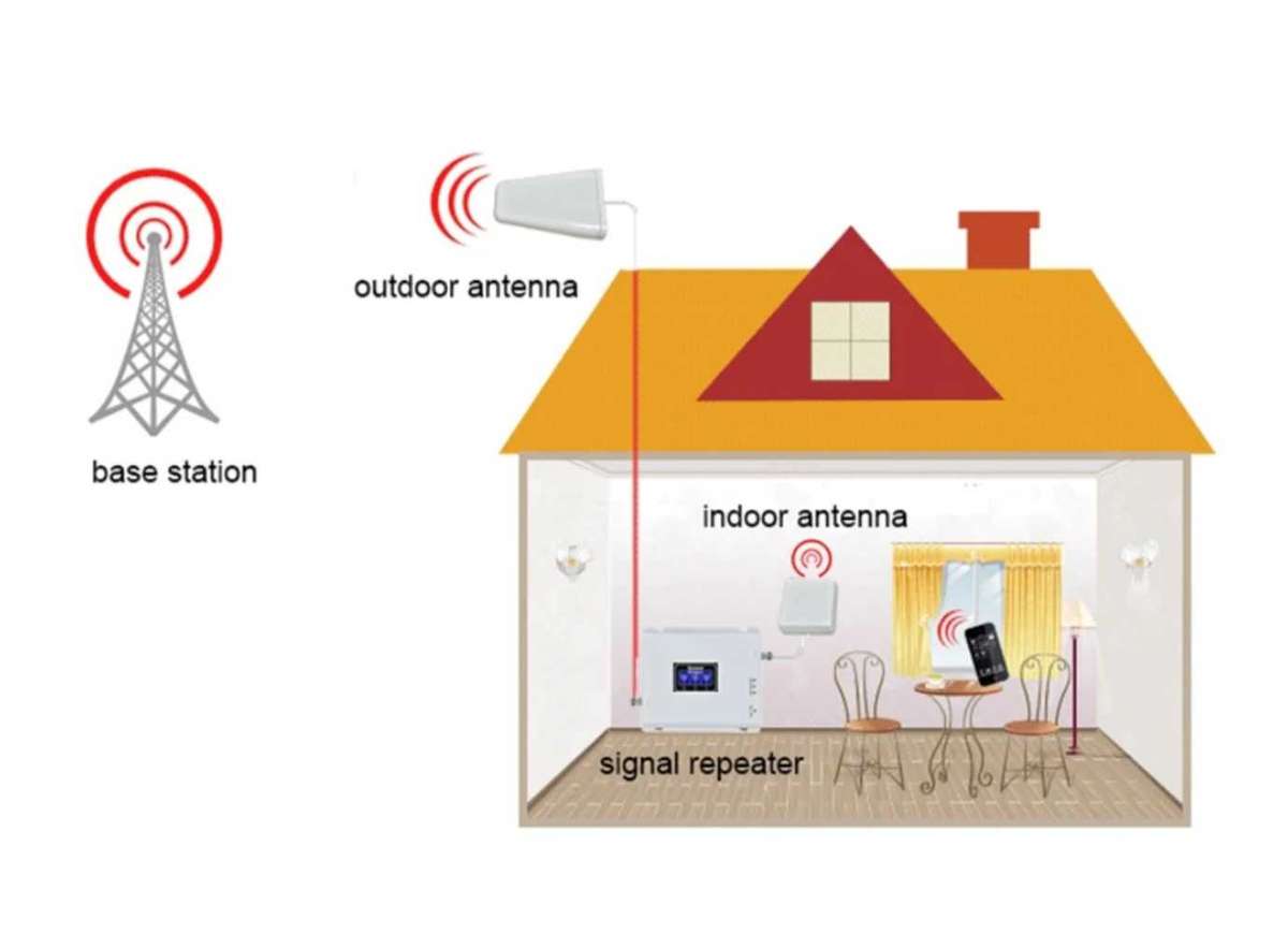 5G Tri Band Signal Booster Kit