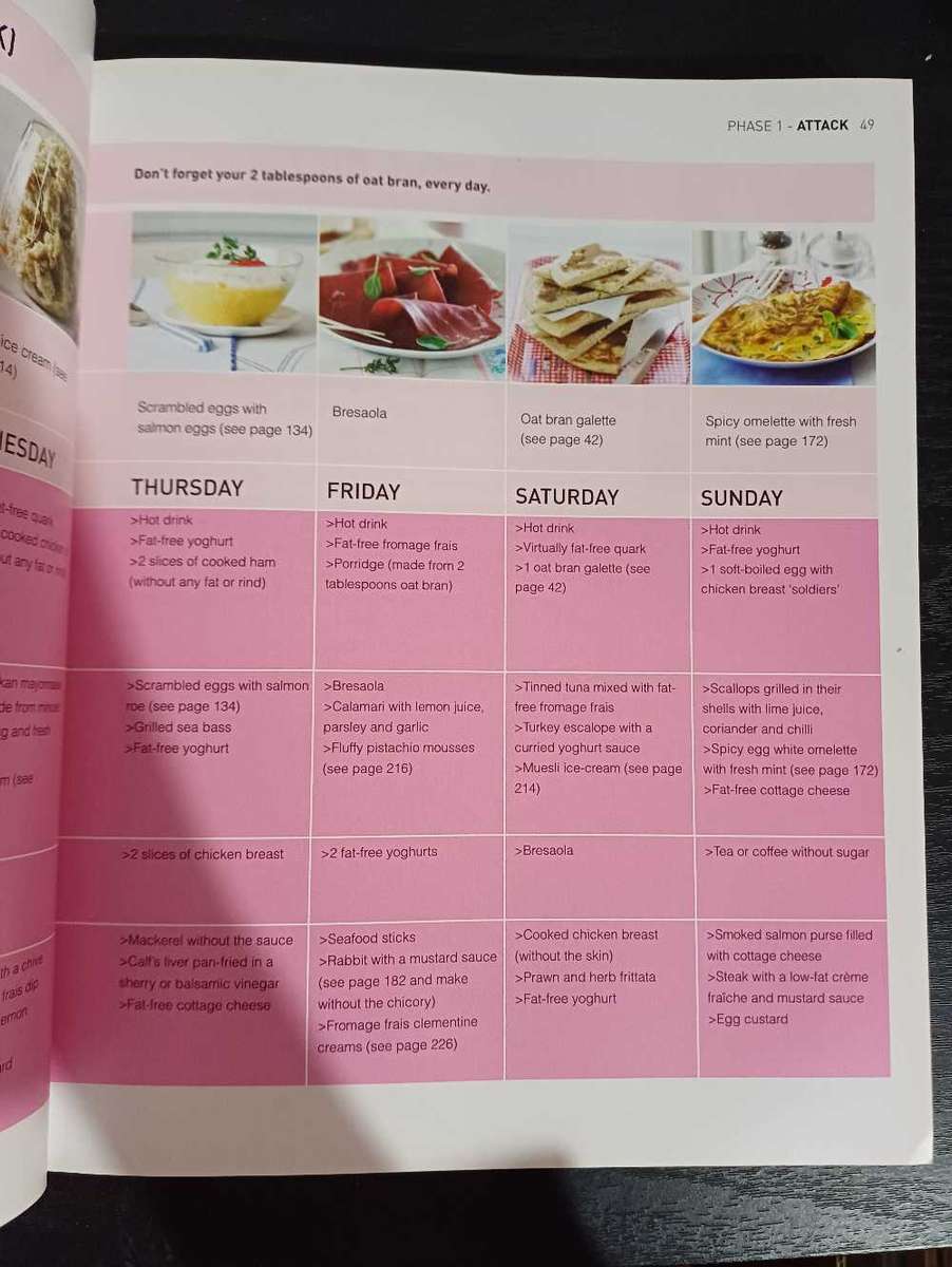 The Dukan Diet by Dr Pierre Dukan