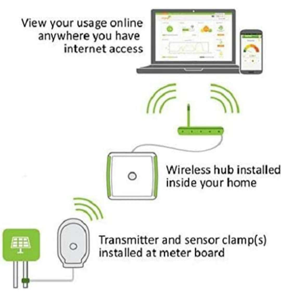 Ellies Efergy Engage Hub Only