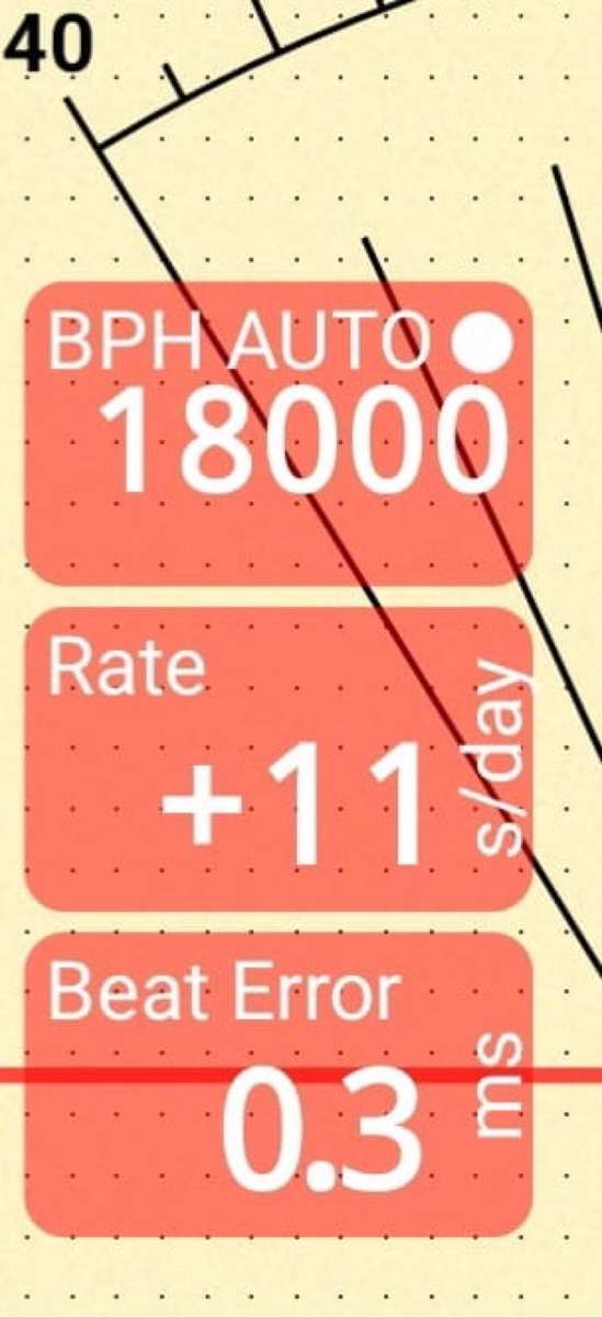 Camy De Luxe - Manual Wind